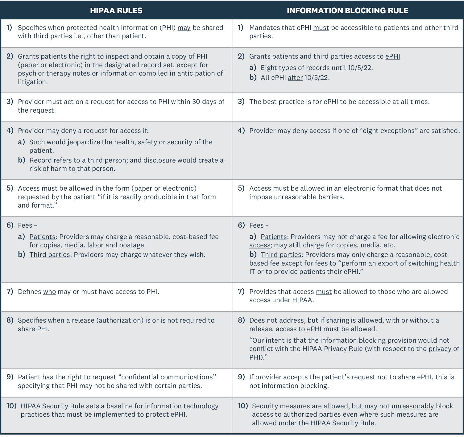 The New Information Blocking Rule: What it Means for Healthcare Providers